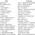 RZA vs D.J. Premiere - Hip Hop History