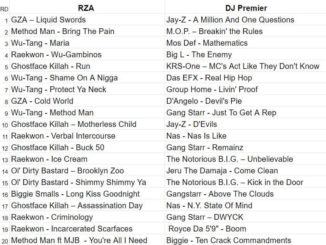 RZA vs D.J. Premiere - Hip Hop History